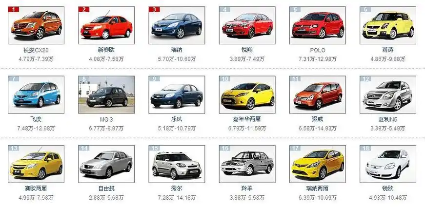 汽车超级大全(分类带图片和报价)