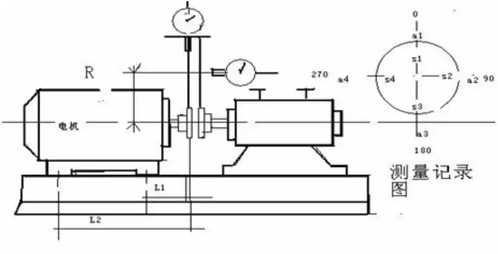 联轴器如何找正对中?有图有方法