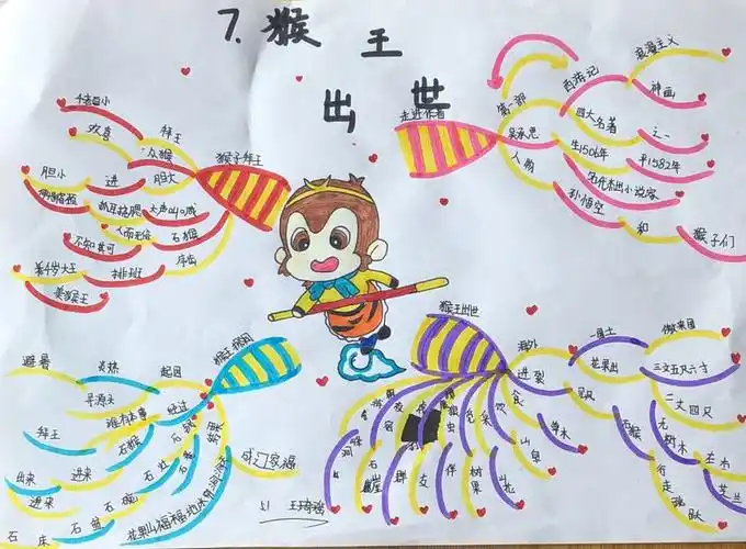 全书主要描写了孙悟空出世及大闹天宫后,遇见了唐僧,猪八戒和沙僧三人