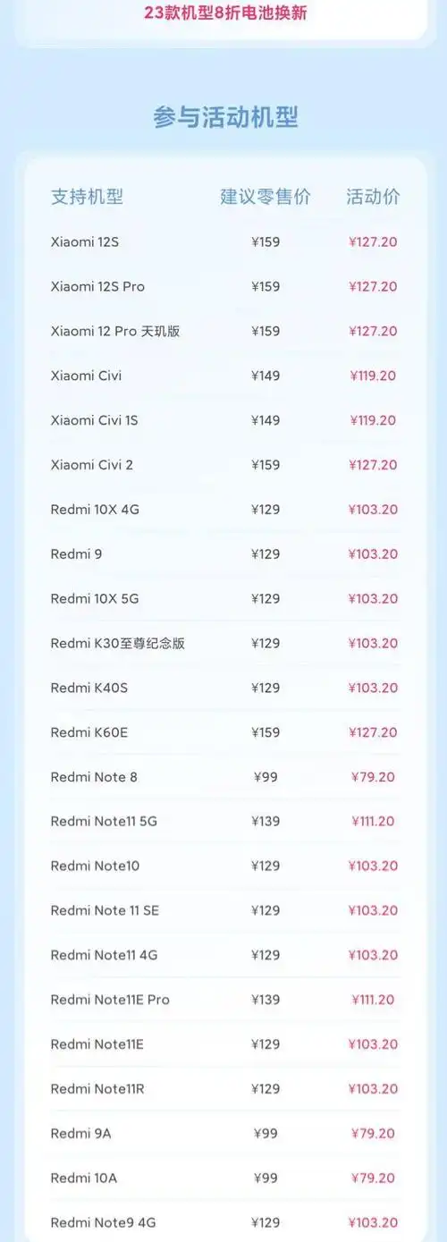 小米,redmi这些机型有份|note|软银集团|小米手机|redmi|红米(科技