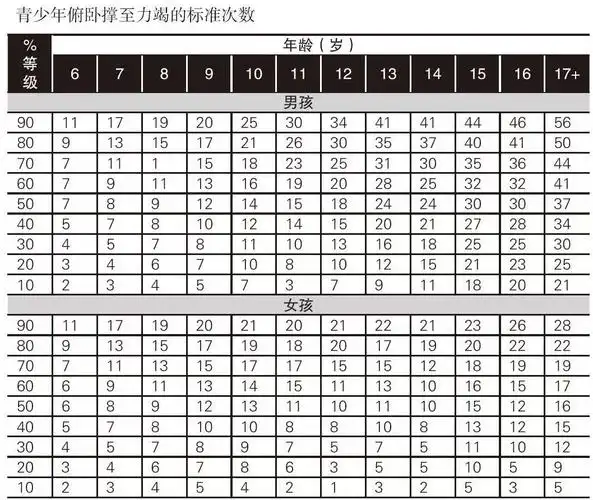 1分钟,做多少个俯卧撑才算标准?_健美_新浪竞技风暴_新浪网