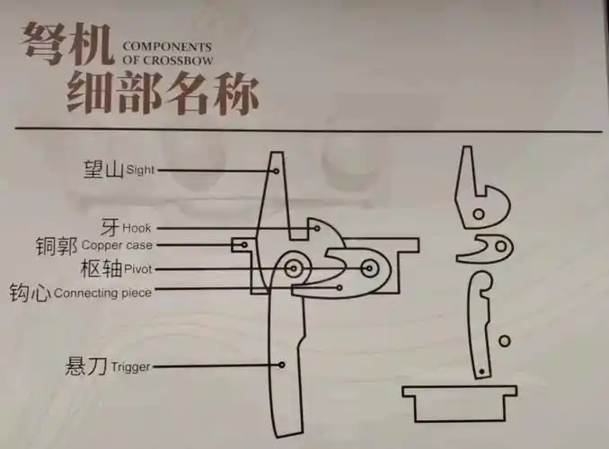 悠悠石景山 探访博物馆——石景山区博物馆之"弩机"_八大处_西山_文物