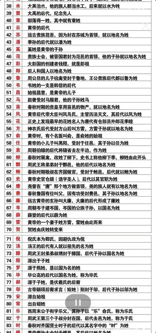 中华民族各家姓氏的由来!快来认祖归宗吧!