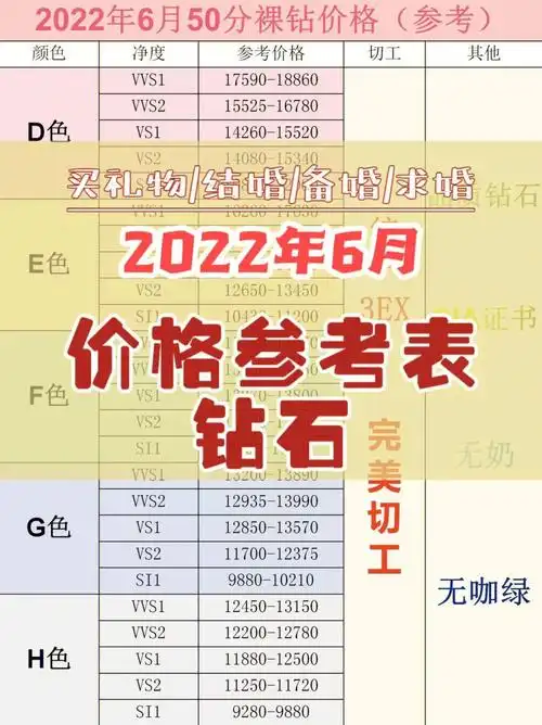 钻石最新价格参考附2022年6月价格