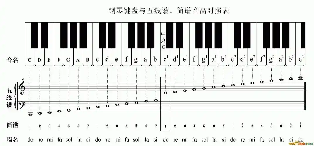 这是钢琴谱的高音谱表部分(也称为g谱表),根据基础乐理中的描述