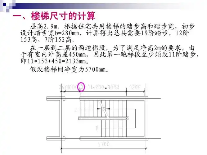 根据住宅共用楼梯的踏步高和踏步宽,初步 设计踏步宽b=280mm,计算得出