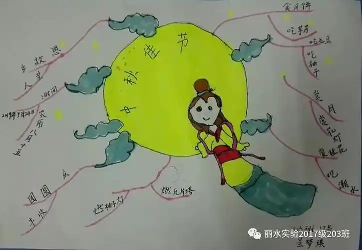 市实验学校的娃们中秋节又思维"捣涂"了_导图