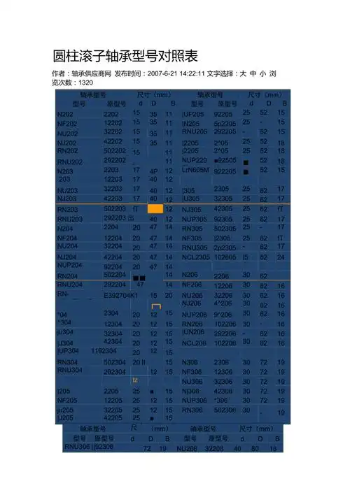 圆柱滚子轴承型号对照表
