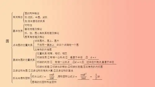 2019年秋九年级数学上册第二十四章圆章末小结与提升课件新人教版ppt