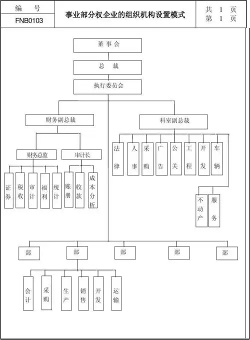 事业部分权企业组织机构设置模式