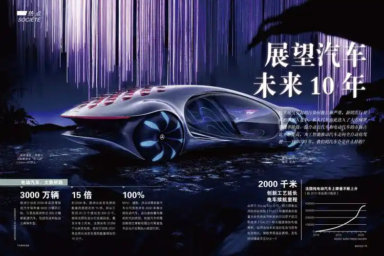展望汽车未来10年