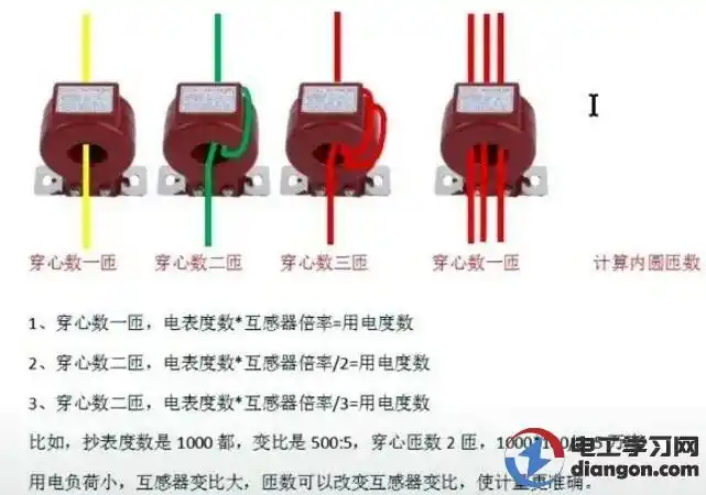 计算内圆匝数1,穿心数一匝,电表度数×互感器倍率=用电度数;2,穿心数