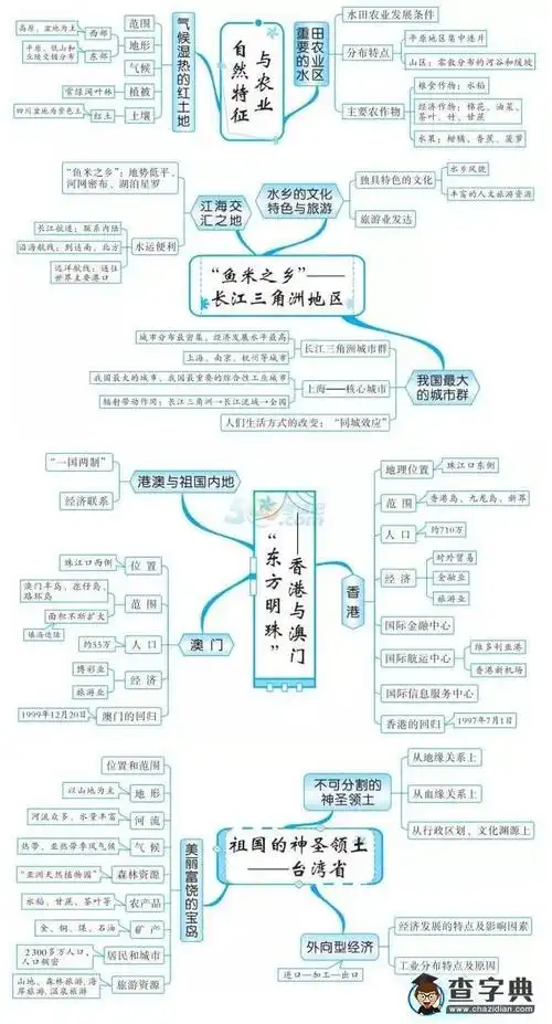 中考地理知识点框架图之中国南方地区