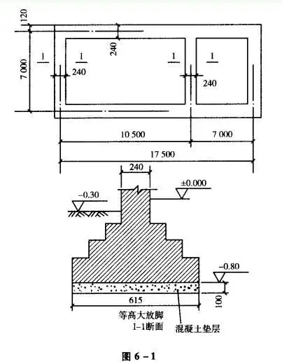 基础平面图基础断面图