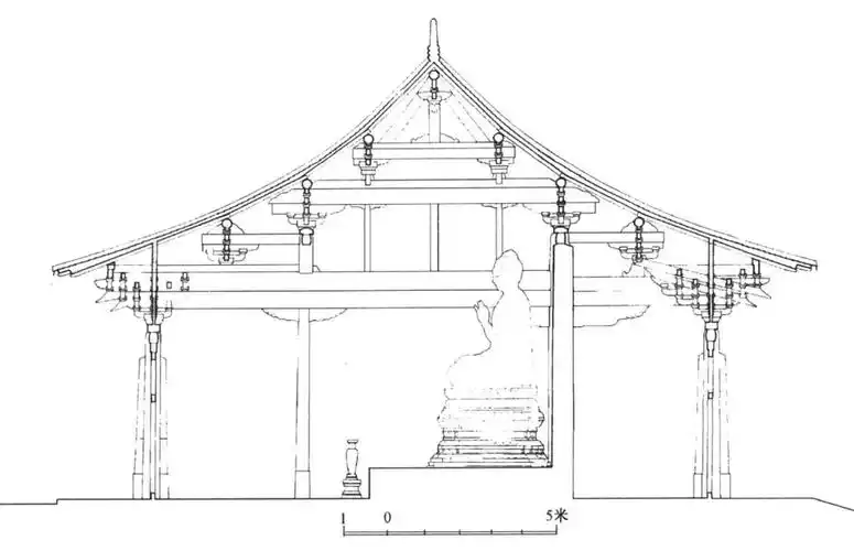 山门后的三圣殿同为金代所建,是面阔五间,进深四间八架椽的单檐庑殿顶