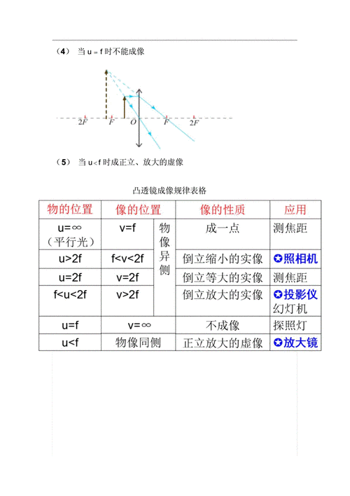 教师招聘考试高中物理凸透镜成像的规律教案