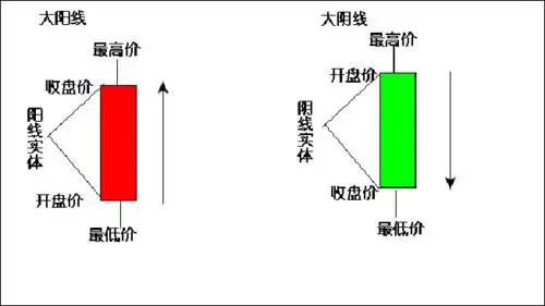 酒田战法,反转形态一(单根k线改变命运,蜡烛图的前世今生)