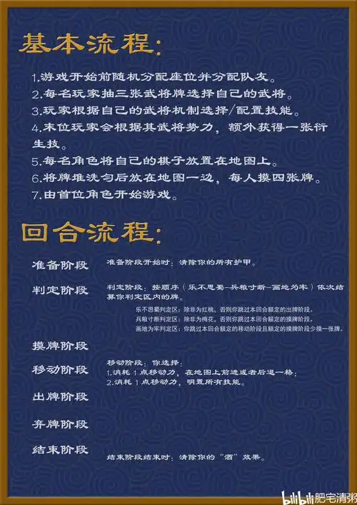 规则·清粥个人向三国杀diy