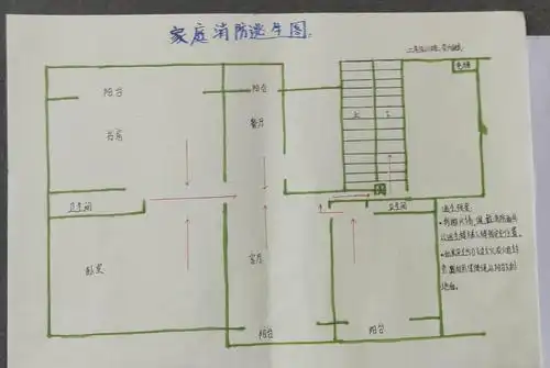 家庭消防逃生示意图(二年级李旭娇)