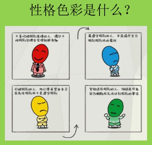 fpa性格色彩简述