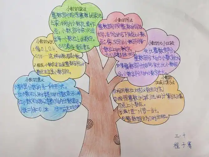 第四单元《小数的初步认识》知识树——肥城师范附小2016级10班