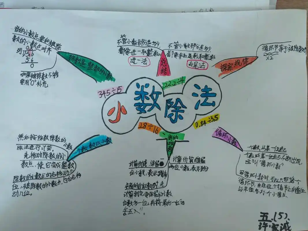 手绘思维导图 #小学生作业 - 抖音