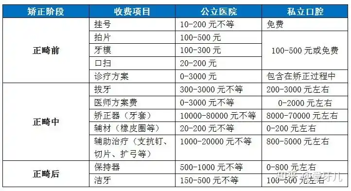 干货牙齿矫正2万预算值不值本文全解答