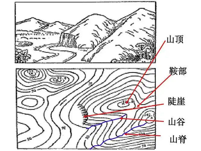 等高线地形图讲义ppt