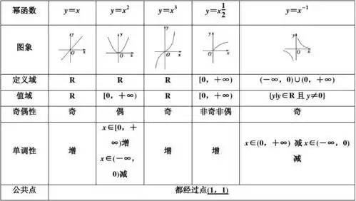 20192020学年高一数学人教a版必修1学案第二章23幂函数