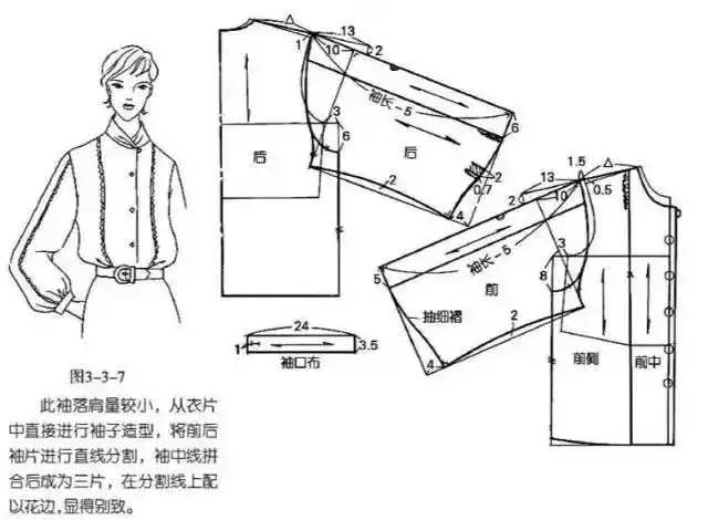 落肩袖的裁剪纸样图推荐