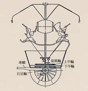 记里鼓车运作原理图解