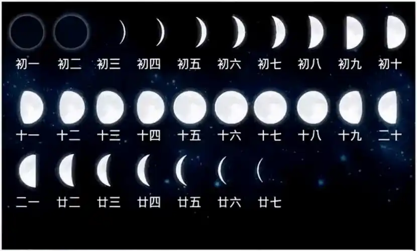 中除了太阳之外,还有一个天体与人类生活非常密切,这个天体就是月亮