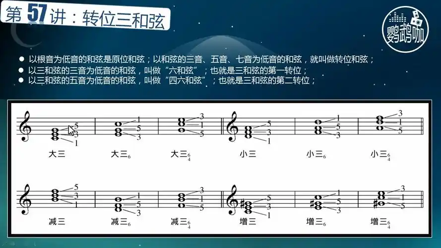 音乐理论基础57 转位三和弦
