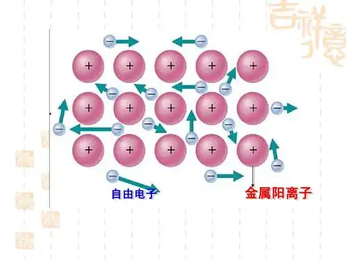 不过要相信偶哦,偶的理科很好哦) 自由电子 金属阳离子