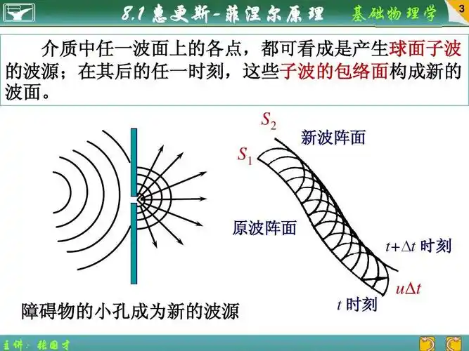 大学物理 8-1 惠更斯-菲涅尔原理ppt