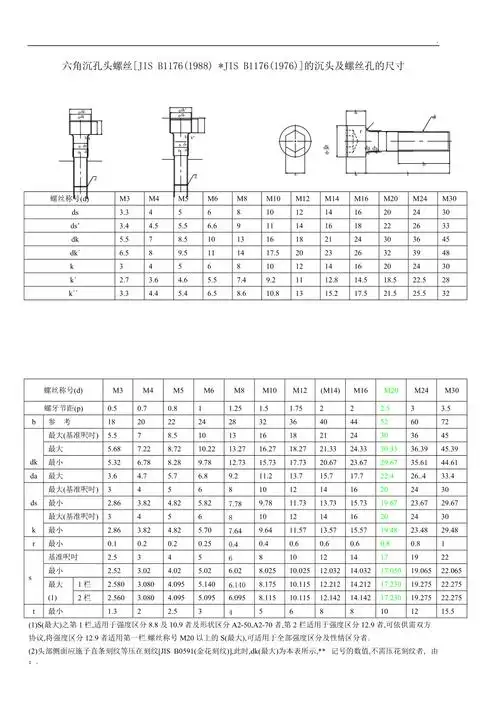 内六角螺丝尺寸表2