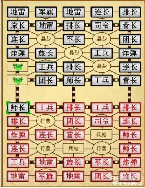 军旗怎么玩怎么摆