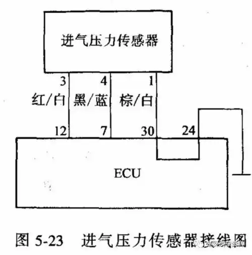 发动机进气压力传感器原理与检测