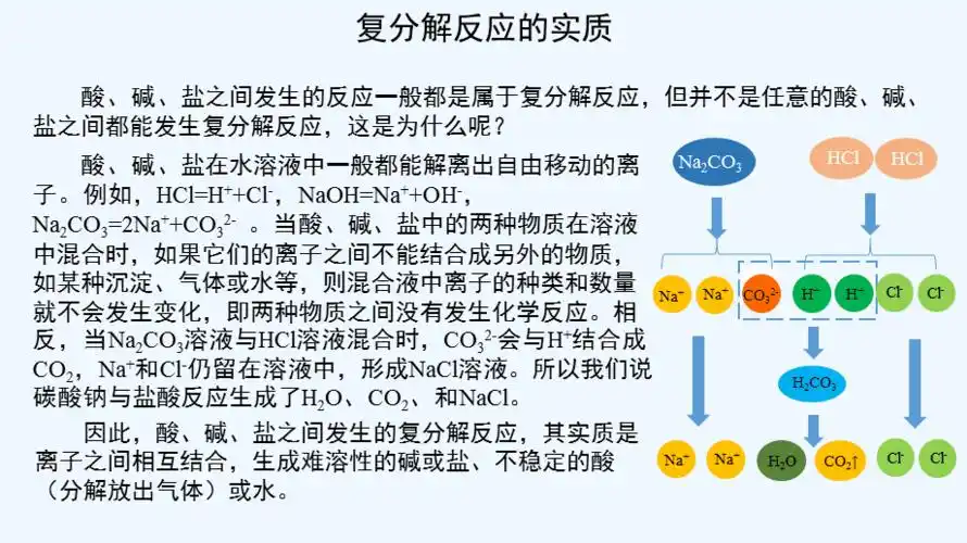 知识解析复分解反应的实质pptx