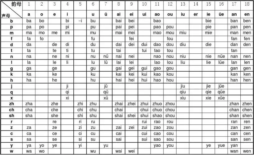 拼音拼读全表