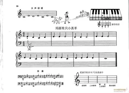 汤普森简易钢琴教程1――玛丽有只小羊羔