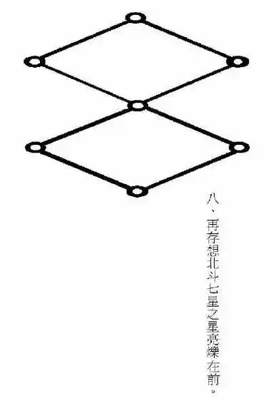 北斗七星破邪符法则