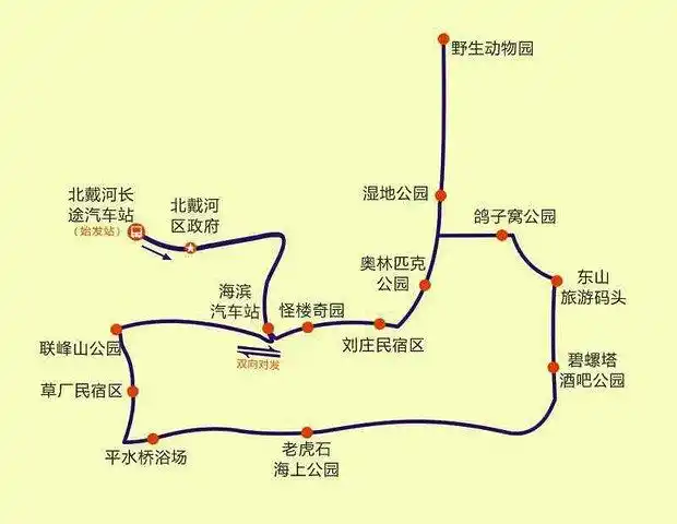北戴河旅游观光巴士
