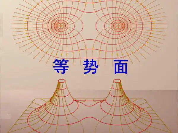 等势面一定与电场线垂直,为什么