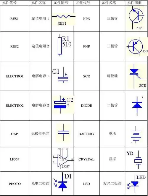 protel常用元件代号(附图)