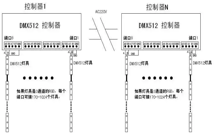 佛山川田高科有限公司 控制器 >sd卡8通道dmx512电源同步led控制器