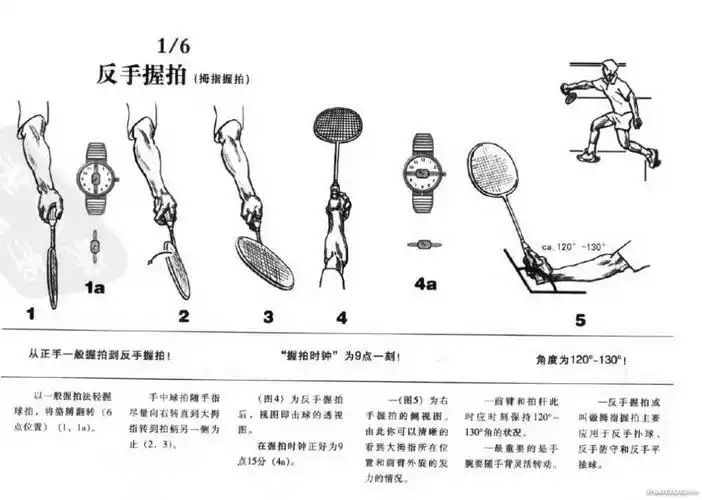 【羽毛球握拍图解】打羽毛球如何握拍 羽毛球握拍姿势