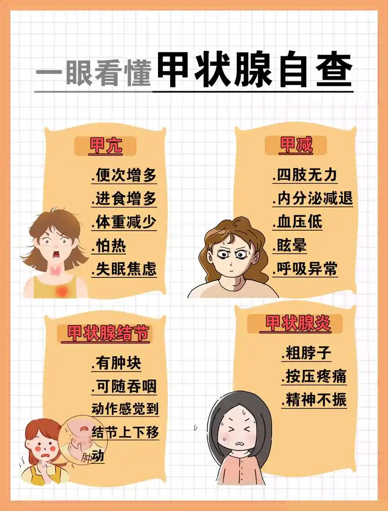 5张看懂甲状腺自查