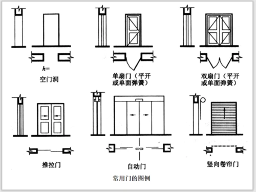 房屋建筑施工图(建施结施设施装饰)