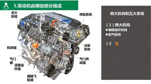 你知道汽车发动机有哪些部分组成,又是怎么支撑的吗